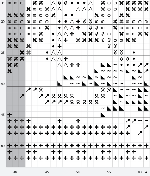 Digital Pattern - Sibmacher's Knight Slaying the Dragon Fierce